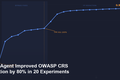 Autoresearch trajectory showing balanced accuracy improving from 0.630 to 0.976 across 20 experiments