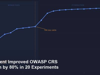 Autoresearch trajectory showing balanced accuracy improving from 0.630 to 0.976 across 20 experiments