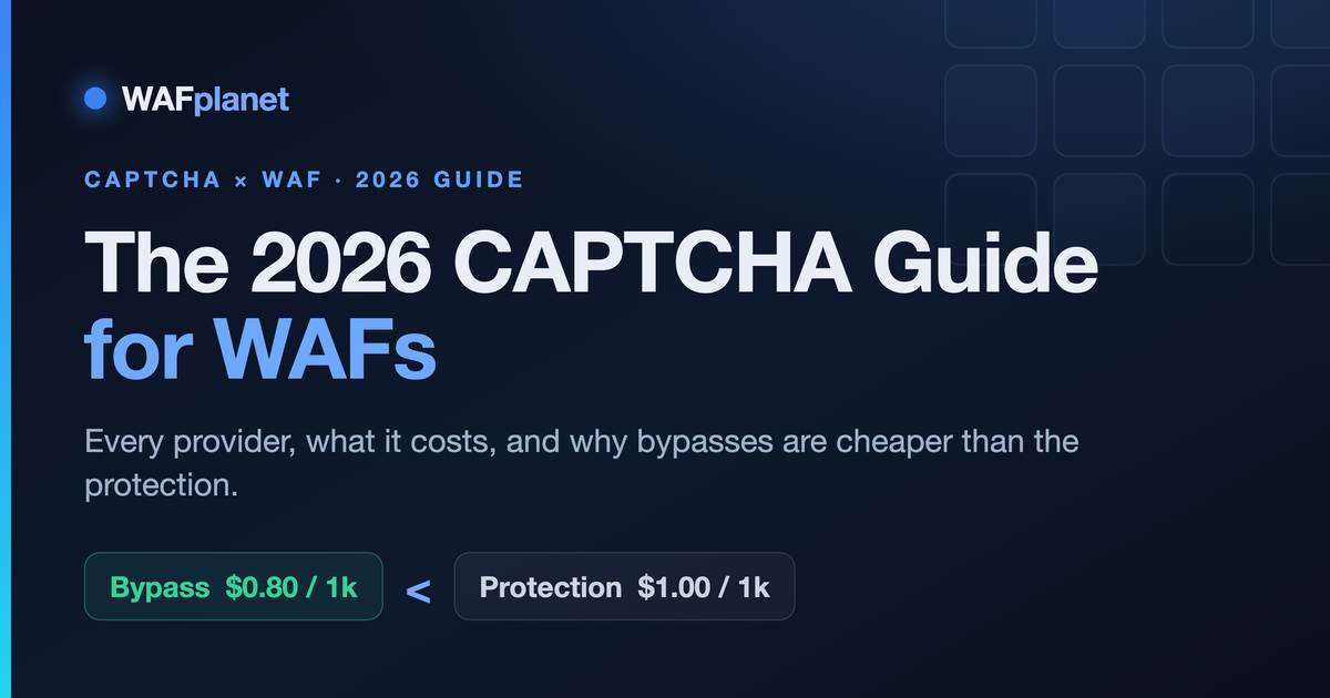 WAFplanet card for the 2026 CAPTCHA guide, showing that a bypass at $0.80 per 1,000 costs less than protection at $1.00 per 1,000.