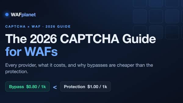 WAFplanet card for the 2026 CAPTCHA guide, showing that a bypass at $0.80 per 1,000 costs less than protection at $1.00 per 1,000.