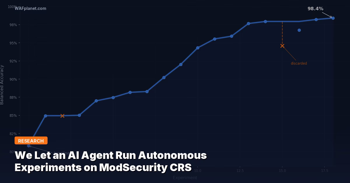 Experiment trajectory visualization showing balanced accuracy improving from 80.8% to 98.4% across 19 autonomous experiments on CRS v4.24.0