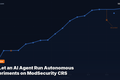 Experiment trajectory visualization showing balanced accuracy improving from 80.8% to 98.4% across 19 autonomous experiments on CRS v4.24.0