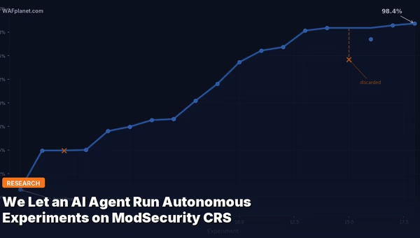Experiment trajectory visualization showing balanced accuracy improving from 80.8% to 98.4% across 19 autonomous experiments on CRS v4.24.0
