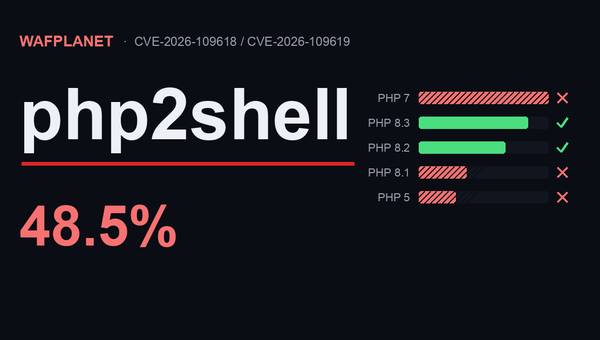 Would an AI WAF have stopped php2shell? Wrong question. Nearly half of PHP sites, 48.5%, run a version with no official fix.