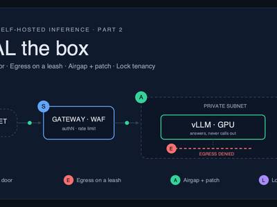 SEAL the box: internet traffic reaches a self-hosted vLLM engine only through an authenticating gateway on a private subnet, with outbound egress denied.