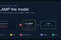 CLAMP the model: an untrusted prompt carrying an injection is blocked at a CLAMP policy gate; only a constrained, least-privilege request reaches the LLM.